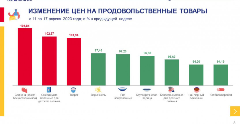 Об изменении еженедельных потребительских цен по Республике Карелия на 17 апреля 2023 года